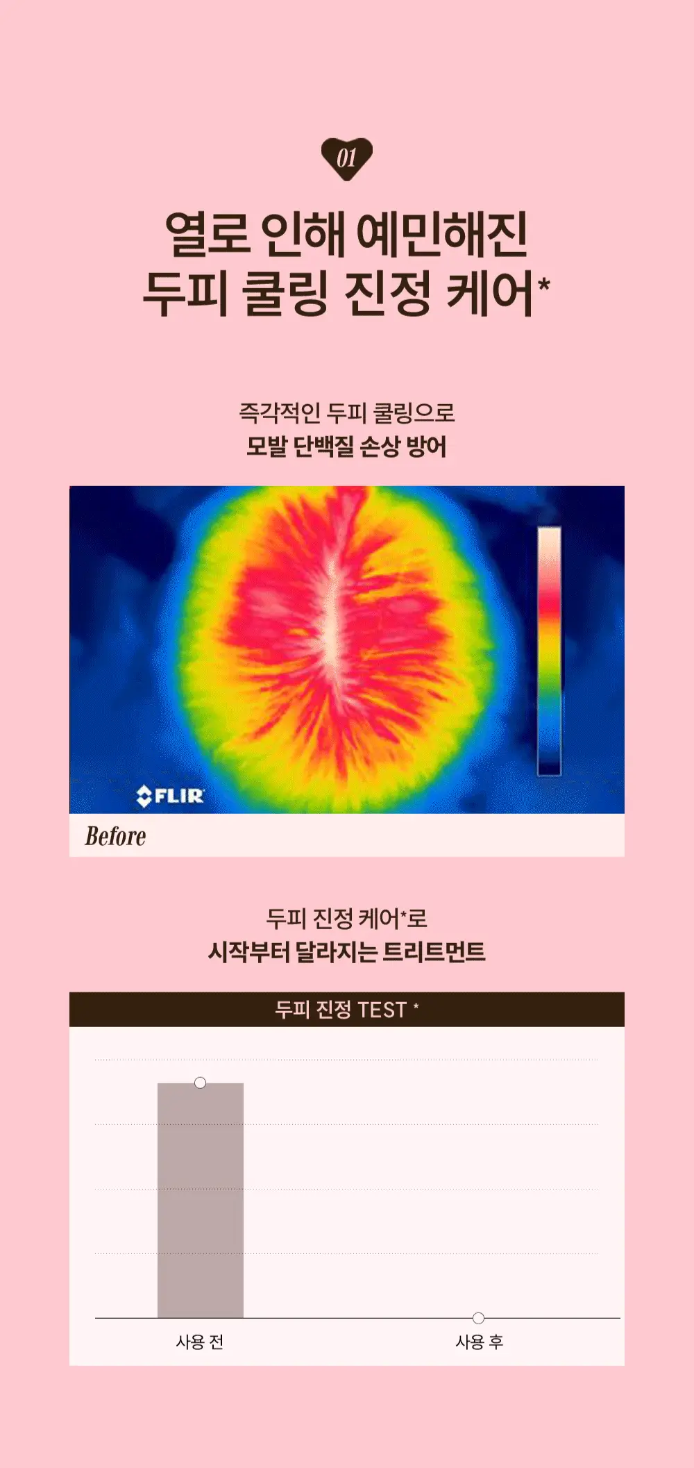 [IMOS 전소미PiCK] [올리브기프트 5천원증정] [실리콘FREE] 보다나 리추얼 3X 본딩 트리트먼트 200ml 상세페이지 24